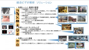 統合ビデオ解析ソリューション