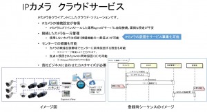 ipcam-sol